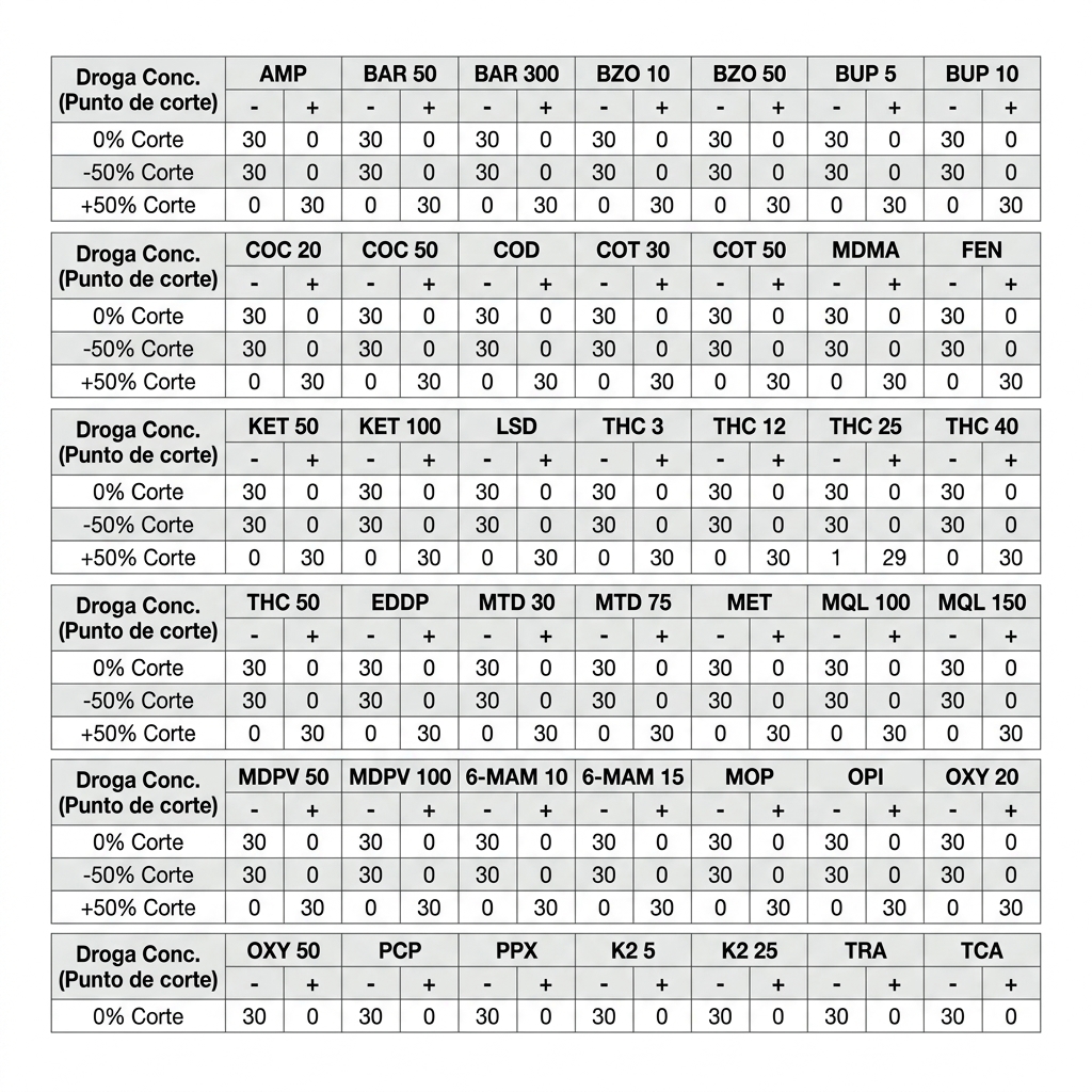 LÁPIZ DE SALIVA INSERTO TÉCNICO - Image 13