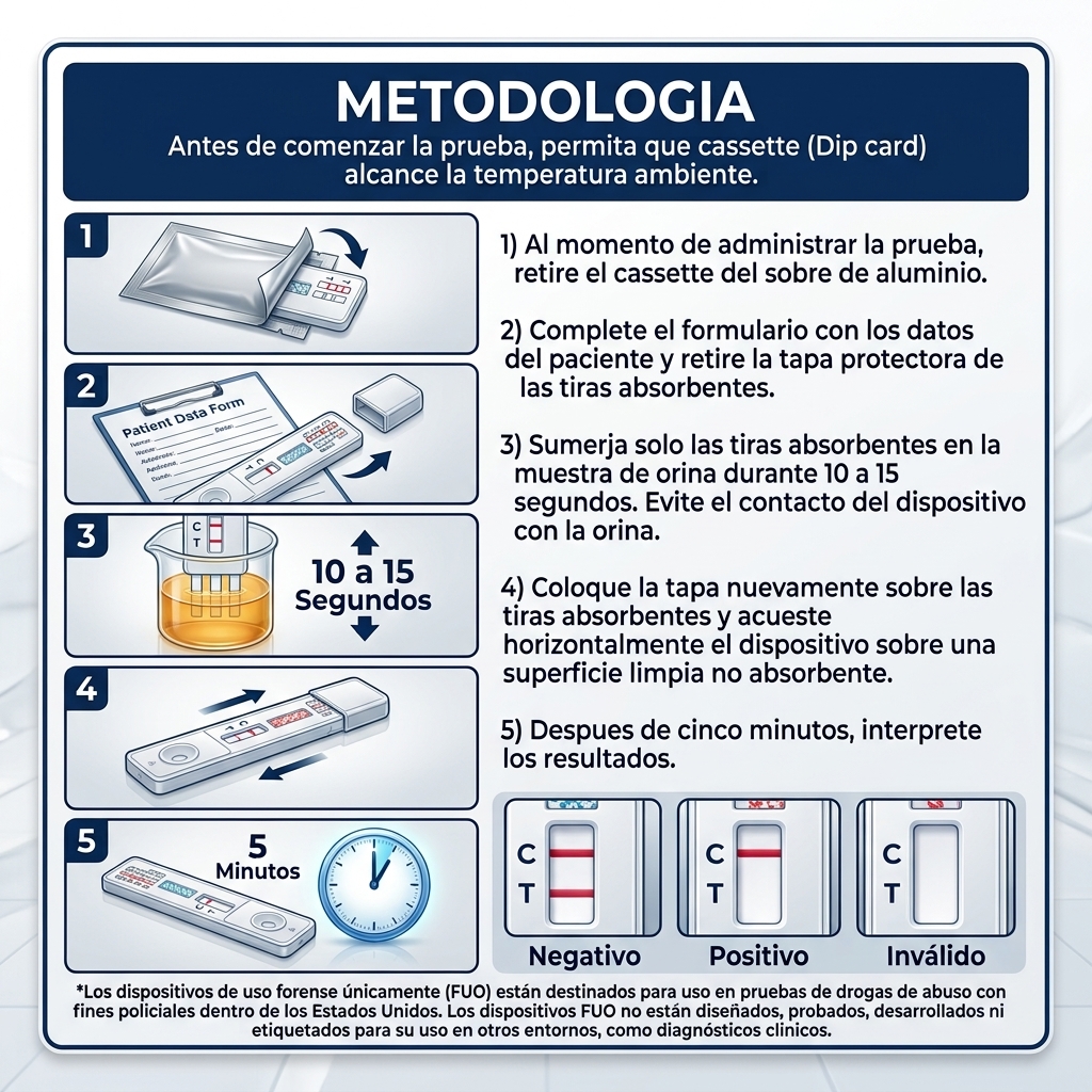 DETECCIÓN DE DROGAS EN ORINA (Prueba rápida en formato Cassette (Dip Card) MRK230006) - Image 3